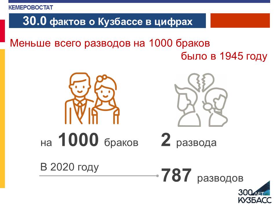 30.0 фактов о Кузбассе в цифрах