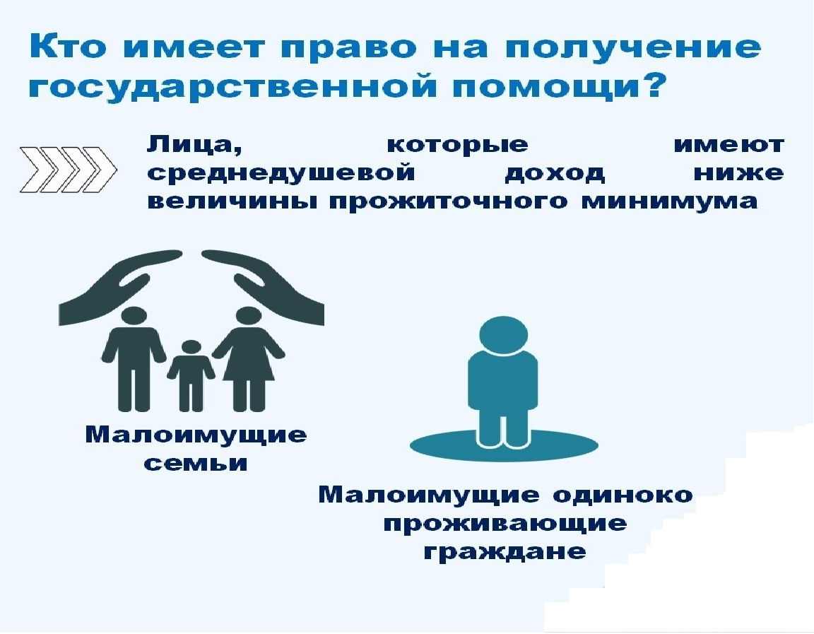 Государственная социальная помощь в виде денежной выплаты малоимущим семьям или малоимущим одиноко проживающим граждан