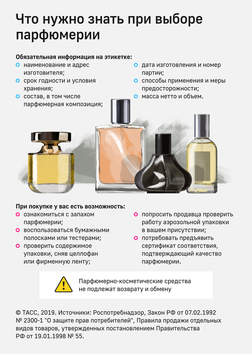 Рекомендации при приобретении парфюмерной продукции