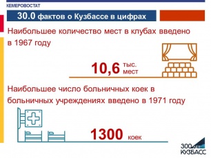 30.0 фактов о Кузбассе в цифрах, часть 4