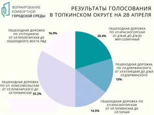 "Формирование комфортной городской среды"