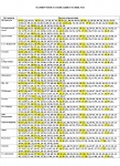 Движение автобусов по маршруту №10 и №10Т будет осуществляться по новому расписанию