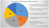 "Формирование комфортной городской среды"