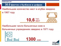 30.0 фактов о Кузбассе в цифрах, часть 4