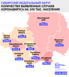 Кузбасс — лучший в СФО по заболеваемости на 100 тысяч населения. «Антилидером» с гигантским отрывом остается Тыва.