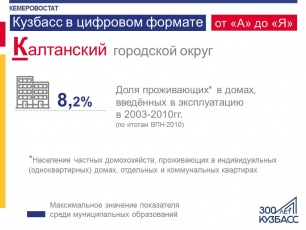 Кузбасс в цифровом формате от «А» до «Я», ч. 2