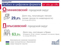 Кузбасс в цифровом формате от «А» до «Я», ч. 5