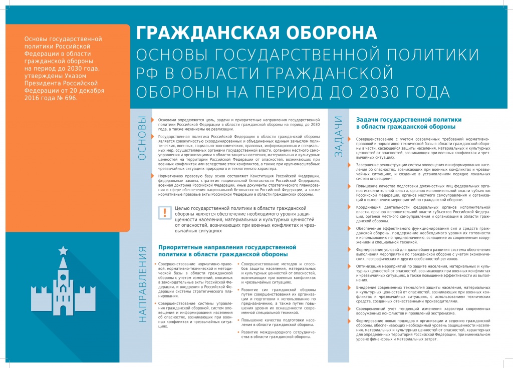 ГО Основы гос.политики РФ в области ГО до 2030_page-0001.jpg