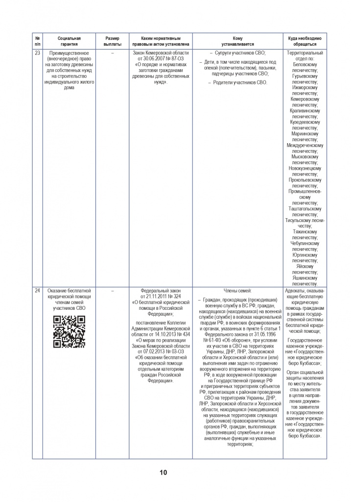 брошюра сво-1-18_page-0011.jpg